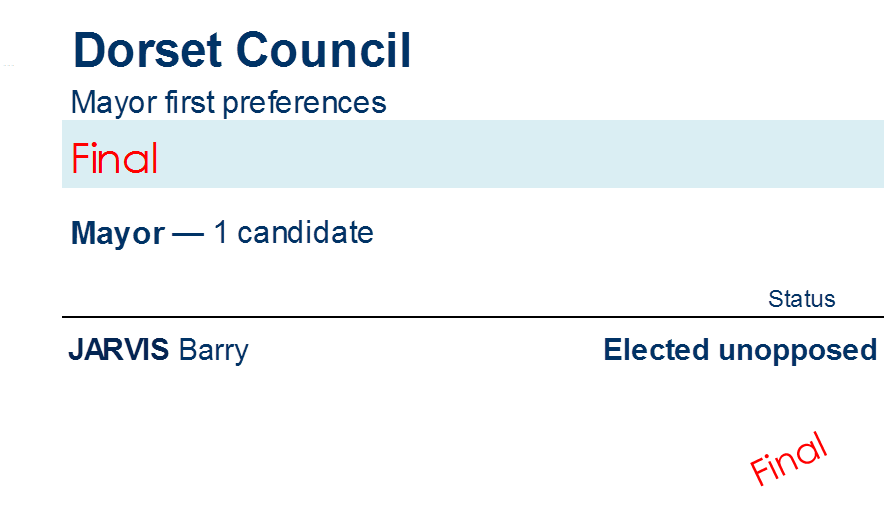 mayor first preferences